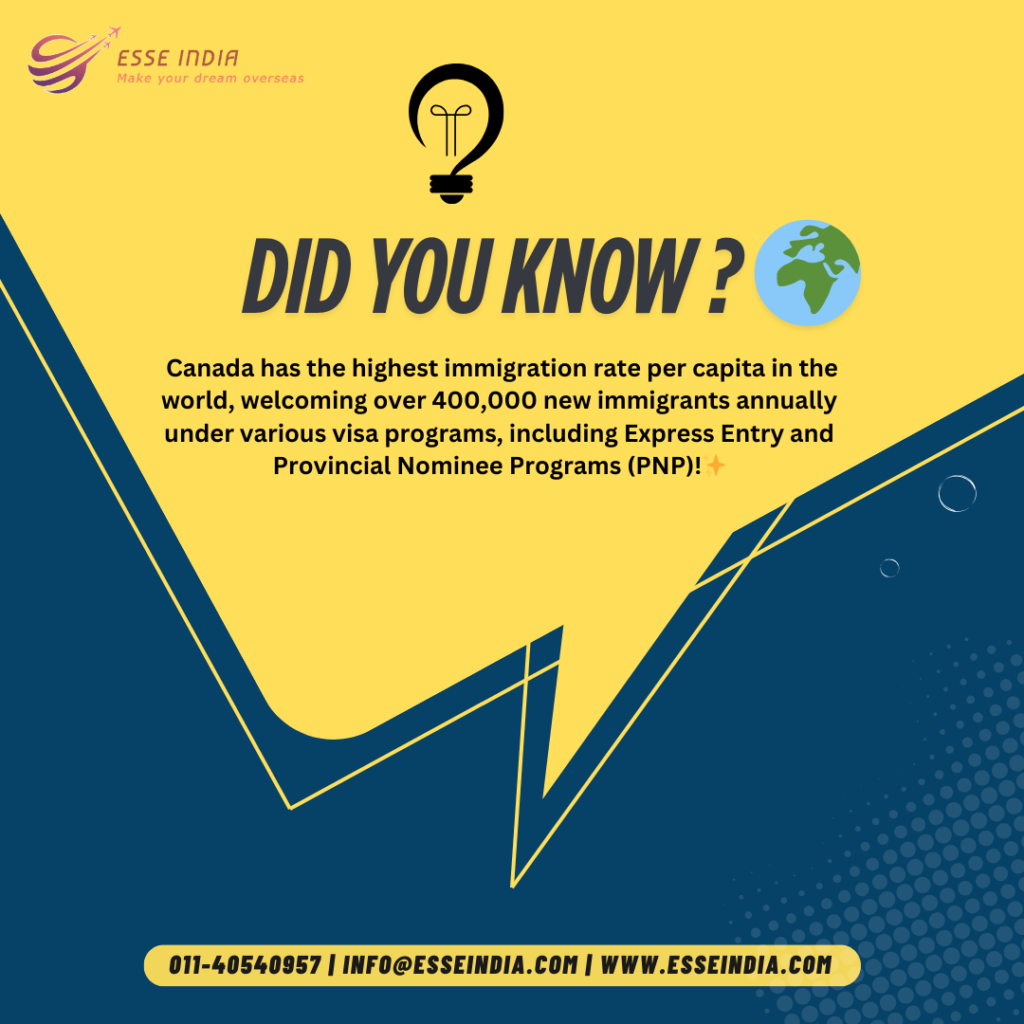 Did you know 🌍 Canada has the highest immigration rate per capita in the world, welcoming over 400,000 new immigrants annually under various visa programs, including Express Entry and Provincial (1)